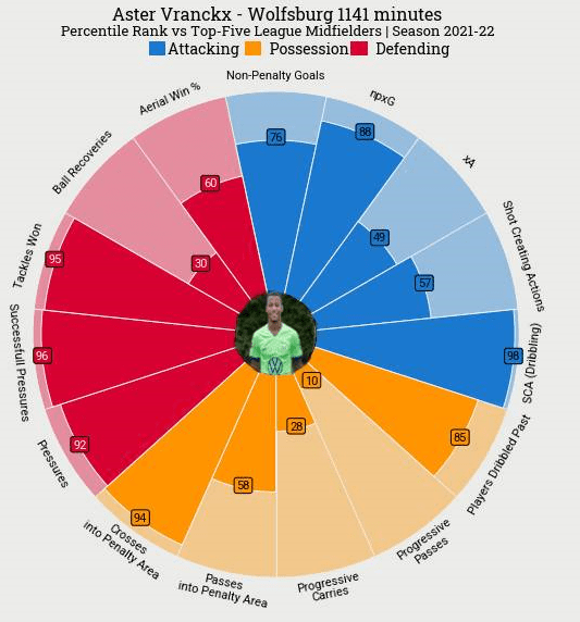 包含【数据洞察】赛季关键指标走向与球队表现关系的词条