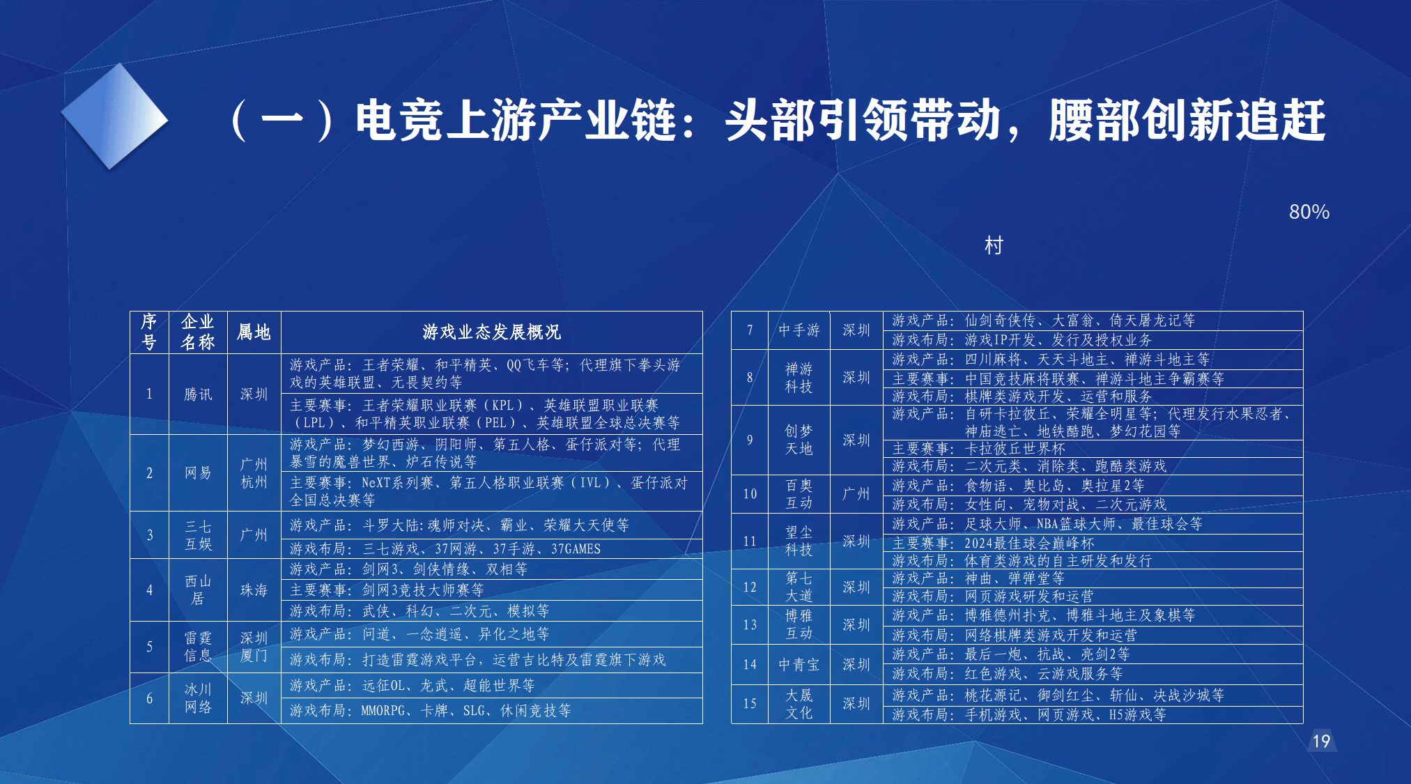 包含电竞市场监管逐步加强,行业健康发展在望的词条 包含电竞市场监管逐步加强,行业健康发展在望的词条