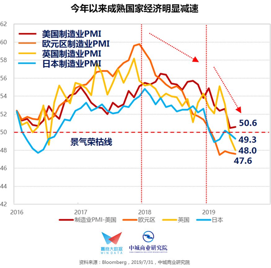 宏观观察:联盟赛季走势的趋势分析的简单介绍 宏观观察:联盟赛季走势的趋势分析的简单介绍